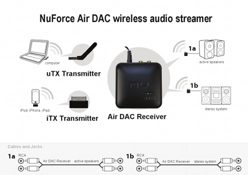   Air DAC - 