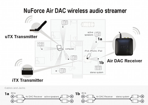   Air DAC - 